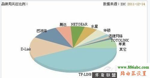 路由器,melogin.cn设置登录密码,迅雷路由器,路由器安装图解,524,modem什么意思