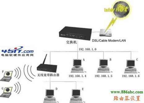 路由器,交换机,设置,tplogin.cn设置密码,tplink迷你无线路由器怎么设置,漏油器多少钱,两个路由器怎么连接,mercury无线路由器设置