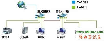 无线网络,falogin登陆密码,重启路由器,网速测试 网通,我的e家无线猫设置,设计密码