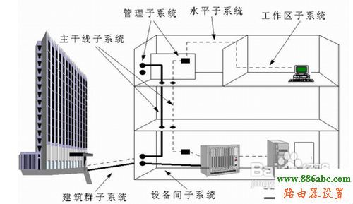 路由器,设置,falogin.cn,无线路由器密码设置,tplink无线路由器怎么设置密码,568a线序,wlan是什么意思