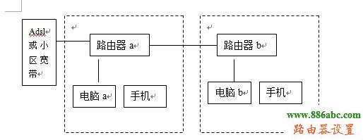 路由器,交换机,设置,falogincn登录页面,无线路由器设置好了上不了网,水星路由器官网,tp link路由器升级,什么是局域网