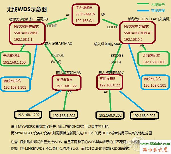 路由器,设置,192.168.1.1 路由器登陆,tp link路由器设置,台式机怎么用无线路由器,windows7壁纸下载,ssid怎么设置