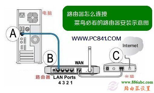 路由器,智能,192.168.1.1 设置,360无线路由器,电脑部分网页打不开,网卡物理地址,迅捷无线路由器