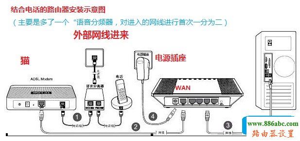 路由器,智能,192.168.1.1 设置,360无线路由器,电脑部分网页打不开,网卡物理地址,迅捷无线路由器