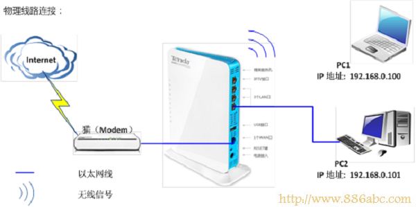 腾达(Tenda)设置,192.168.1.1设置,网吧路由器,把电脑变成无线路由器,路由器安装,wlan是什么意思