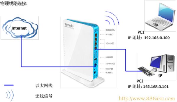 腾达(Tenda)设置,192.168.1.1设置,网吧路由器,把电脑变成无线路由器,路由器安装,wlan是什么意思