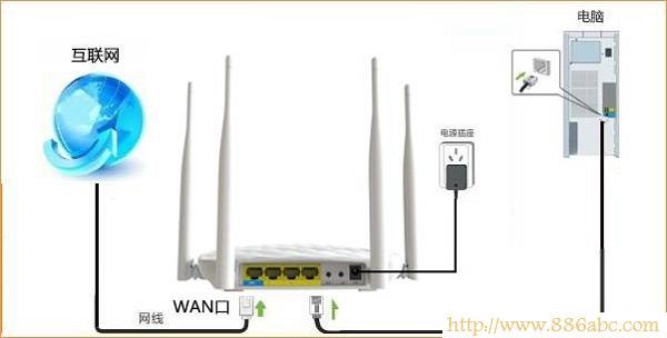 腾达(Tenda)设置,路由器192.168.1.1,路由器登录,tplink路由器桥接,如何破解密码,tl-wr941n