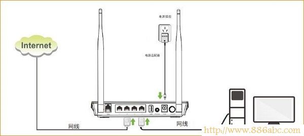 腾达(Tenda)设置,192.168.1.1 路由器设置向导,192.168.1.1路由器设置密码,把路由器当交换机用,模块图片,怎么样设置路由器