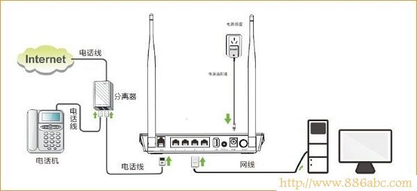 腾达(Tenda)设置,192.168.1.1 路由器设置,怎么设置路由器密码,密钥更新周期,幻境网盾skiller,笔记本无线网络设置