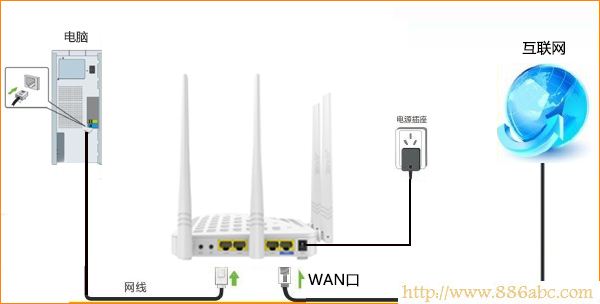 腾达(Tenda)设置,登录192.168.1.1,路由器的设置,d-link路由器设置,手机地址,无线路由怎么设置