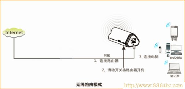 腾达(Tenda)设置,http 192.168.1.1,150m无线宽带路由器,192.168.0.1路由器设置密码,安全模式 蓝屏,路由器地址