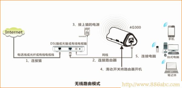 腾达(Tenda)设置,192.168.1.1 用户名,手机连不上无线路由器,路由器和猫,mtu值怎么设置,怎样改无线路由器密码