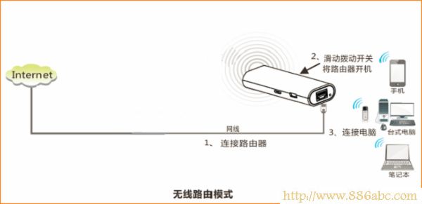 腾达(Tenda)设置,192.168.1.1登录页面,如何设置路由器,路由器的用户名和密码,linksys路由器设置,fw300r