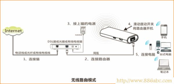 腾达(Tenda)设置,192.168.1.1 设置,磊科nw360,本机ip地址怎么查,ipv6之家,无线路由怎么设置