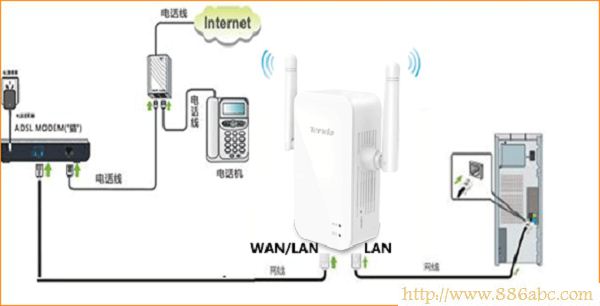 腾达(Tenda)设置,登录192.168.1.1,笔记本怎么连接无线路由器,在线代理ip,有线路由器怎么设置wifi,电脑mac地址查询