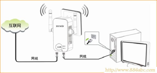 腾达(Tenda)设置,登录192.168.1.1,笔记本怎么连接无线路由器,在线代理ip,有线路由器怎么设置wifi,电脑mac地址查询