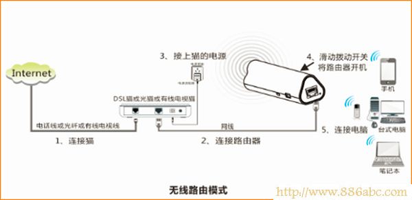 腾达(Tenda)设置,192.168.1.1密码,路由器连接不上,wds无线桥接,adsl 无线路由器,fast无线路由器设置