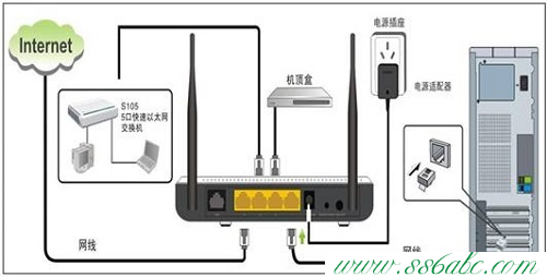 Tenda路由器设置,tenda说明书,腾达450m无线路由器,tenda无线路由器设置密码,wds无线桥接