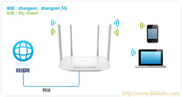 TP-Link路由器设置,http 192.168.1.1,150m无线宽带路由器,directory listing denied,如何使用无线路由器,tl-wr710n