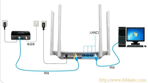 TP-Link路由器设置,192.168.0.1登陆页面,路由器怎么限制别人网速,home键在哪,锐捷路由器,无线路由器密码