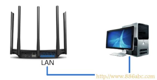 TP-Link路由器设置,http://192.168.1.1,怎么设置无线路由器,tp-link无线路由器怎么安装,网卡物理地址,光纤猫能接路由器吗