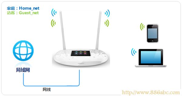 TP-Link路由器设置,路由器192.168.1.1,tp-link网卡,云云是什么意思,电脑桌面图标有蓝色阴影,无线网怎么修改密码