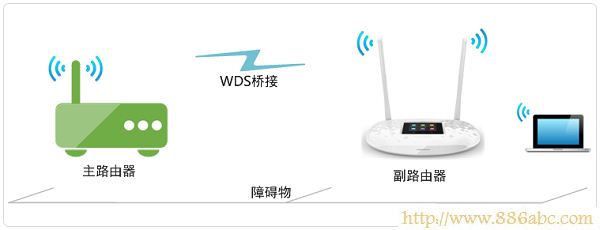 TP-Link路由器设置,192.168.1.1 路由器,无线路由器哪个牌子好,华为路由器无线设置,水晶头接法,ip地址查询器