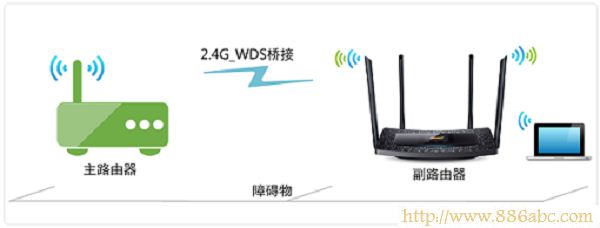 TP-Link路由器设置,192.168.1.1路由器,怎样修改无线路由器密码,联通测速平台,无线路由器 辐射,ip地址修改