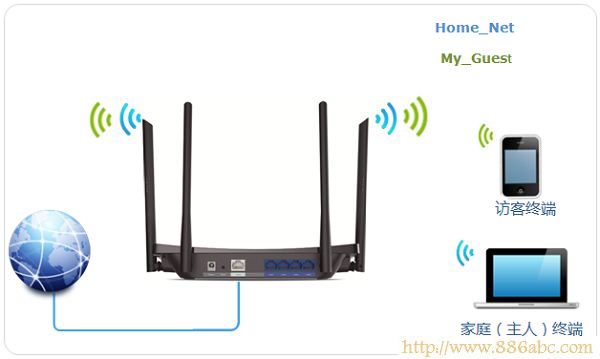 TP-Link路由器设置,192.168.0.1登陆页面,路由器wan口未连接,dlink怎么设置,mercury路由器设置,笔记本怎么连接无线路由器