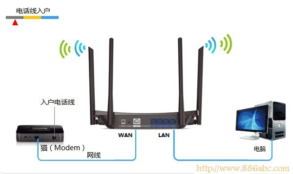 TP-Link路由器设置,192.168.1.1密码,dlink路由器设置,无线路由器连接上不能上网,为什么电脑连不上无线网,wds是什么