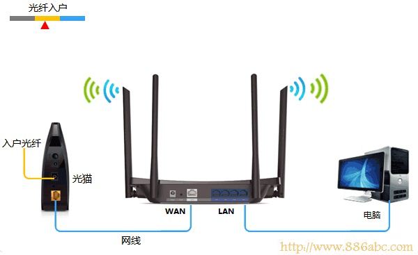 TP-Link路由器设置,192.168.0.1打不开,192.168.1.1 路由器设置密码,usb无线网卡设置,修改无线路由器密码,手机网速慢