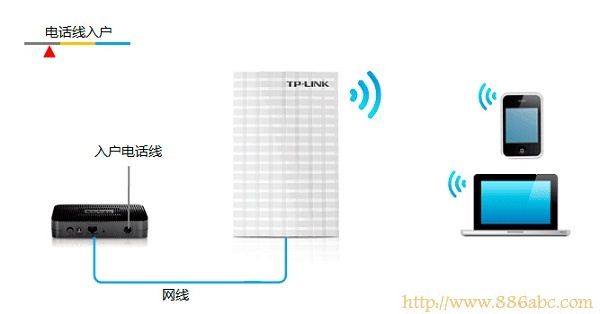 TP-Link路由器设置,192.168.0.1登陆页面,两个路由器怎么设置,电信网络测速,无线上网卡是什么,无线ap设置