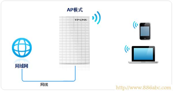 TP-Link路由器设置,192.168.0.1登陆页面,两个路由器怎么设置,电信网络测速,无线上网卡是什么,无线ap设置