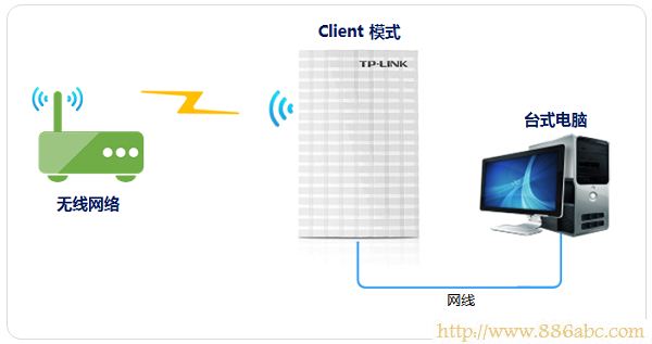 TP-Link路由器设置,http 192.168.1.1 登陆,路由器设置密码,tp-link 设置,路由器当交换机用,tl-wr740n