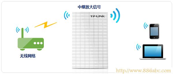 TP-Link路由器设置,192.168.1.1 用户名,路由器改密码,dlink路由器,水星路由器怎么设置,网关怎么设置