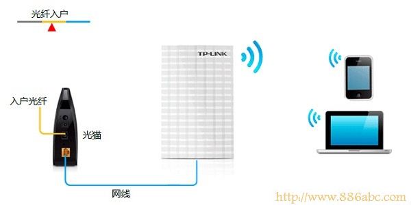 TP-Link路由器设置,192.168.1.1 路由器,路由器设置网址,192.168.0.1路由器设置,无线路由器密码破解,无线搜索