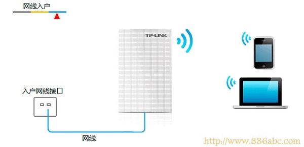 TP-Link路由器设置,192.168.1.1 路由器,路由器设置网址,192.168.0.1路由器设置,无线路由器密码破解,无线搜索