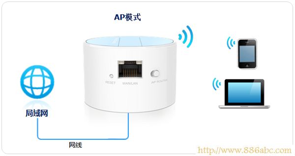 TP-Link路由器设置,http 192.168.1.1,磊科无线路由器设置,qqip代理器,路由器ip是多少,dhcp是什么