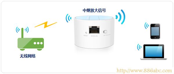 TP-Link路由器设置,http 192.168.1.1,磊科无线路由器设置,qqip代理器,路由器ip是多少,dhcp是什么