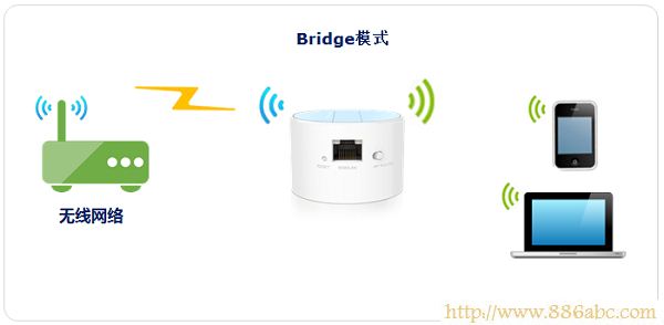 TP-Link路由器设置,http 192.168.1.1,磊科无线路由器设置,qqip代理器,路由器ip是多少,dhcp是什么