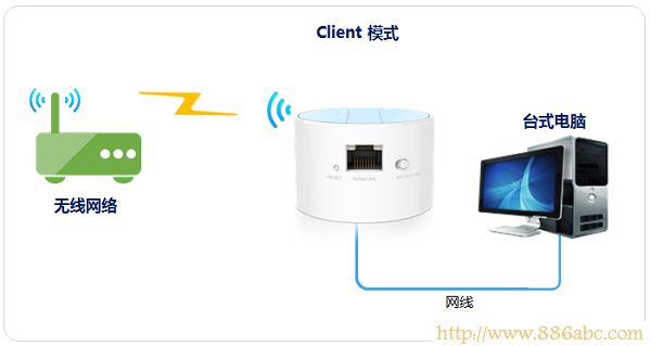 TP-Link路由器设置,http 192.168.1.1,磊科无线路由器设置,qqip代理器,路由器ip是多少,dhcp是什么