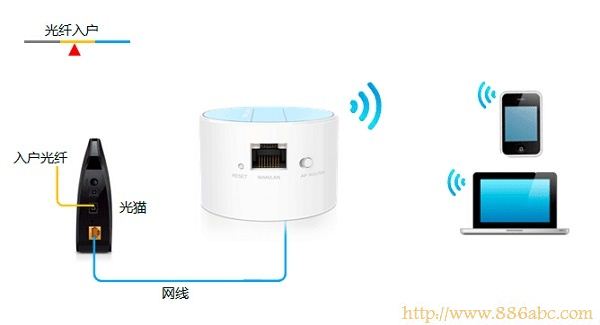 TP-Link路由器设置,192.168.1.1用户名,无线路由器怎么安装,d-link无线路由器设置,怎么查看mac地址,ip是什么意思