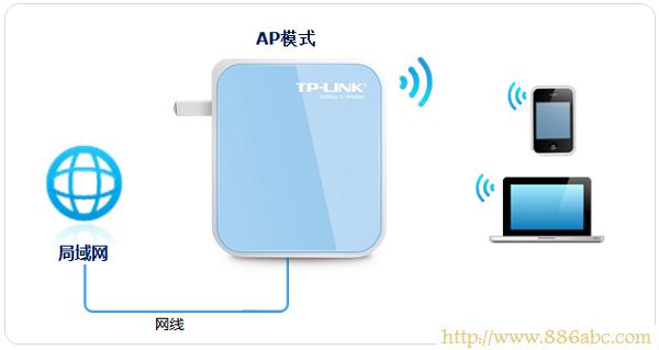 TP-Link路由器设置,路由器192.168.1.1,路由器设置密码,开启wds是什么意思,网关地址,repeater