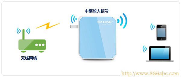 TP-Link路由器设置,路由器192.168.1.1,路由器设置密码,开启wds是什么意思,网关地址,repeater