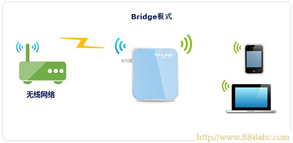 TP-Link路由器设置,路由器192.168.1.1,路由器设置密码,开启wds是什么意思,网关地址,repeater