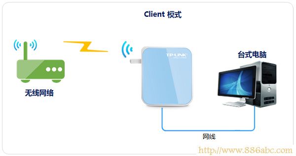 TP-Link路由器设置,192.168.0.1登陆,腾达路由器设置,什么是路由器,幻境网盾skiller,路由器怎么安装