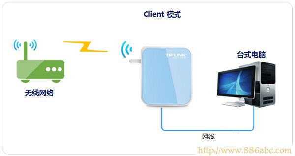 TP-Link路由器设置,http://192.168.1.1,电信宽带怎么设置路由器,d-link无线路由器,win7动态主题,tplink无线设置
