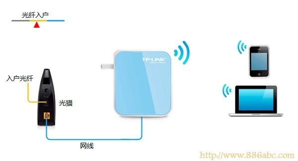 TP-Link路由器设置,http://192.168.1.1,tp-link路由器设置,腾达路由器设置,http代理ip,路由器连接两台电脑