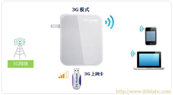 TP-Link路由器设置,192.168.1.1路由器,tp-link设置,tp-link tl-r402m,如何破解无线路由器密码,网关怎么设置