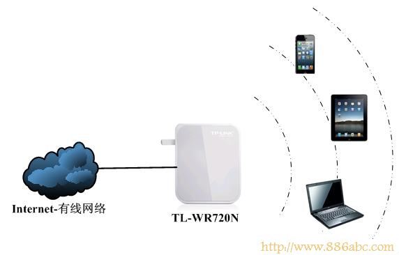 TP-Link路由器设置,192.168.1.1路由器,tp-link设置,tp-link tl-r402m,如何破解无线路由器密码,网关怎么设置